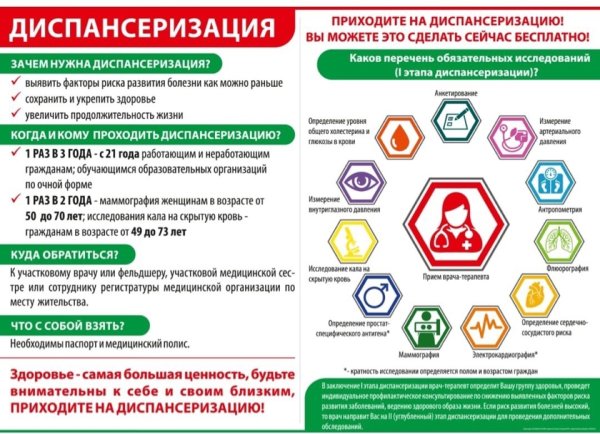 Углубленная диспансеризация