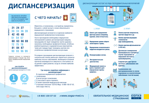 Углубленная диспансеризация