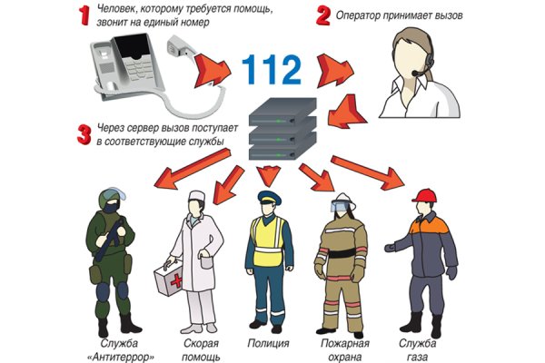 Государственные службы по охране здоровья и безопасности граждан