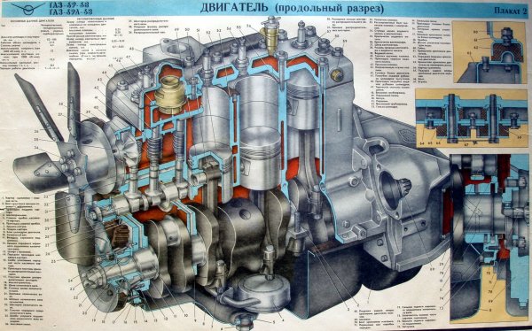 Двигатель ГАЗ 69 схема