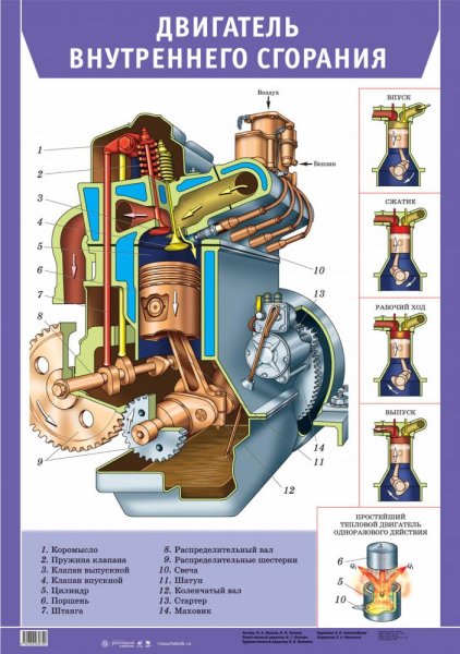 ДВС внутреннего сгорания