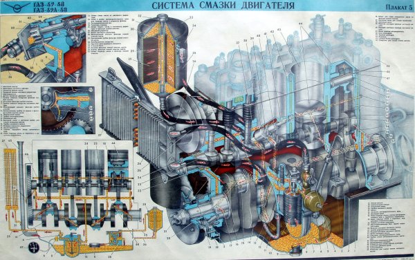 Система смазки двигателя ГАЗ 69