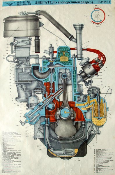 Двигатель ГАЗ 51 В разрезе