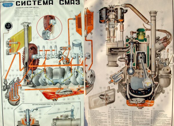 Система смазки ГАЗ 69