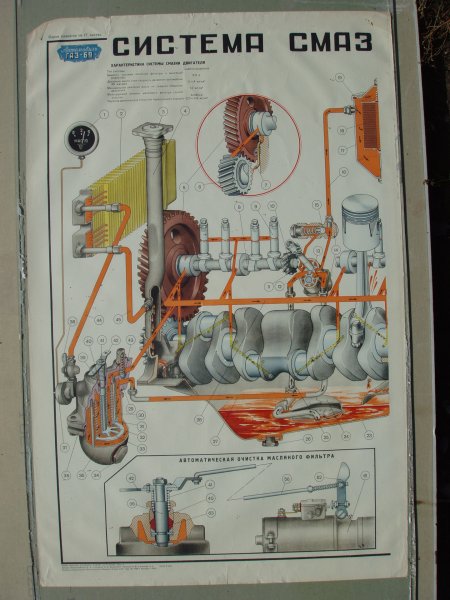 Мотор ГАЗ 69 система смазки