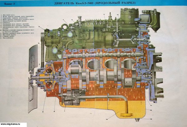 КАМАЗ 7403 система смазки