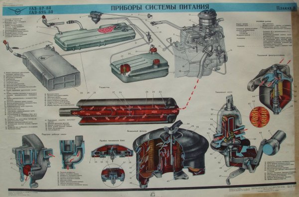 Топливная система ГАЗ 69