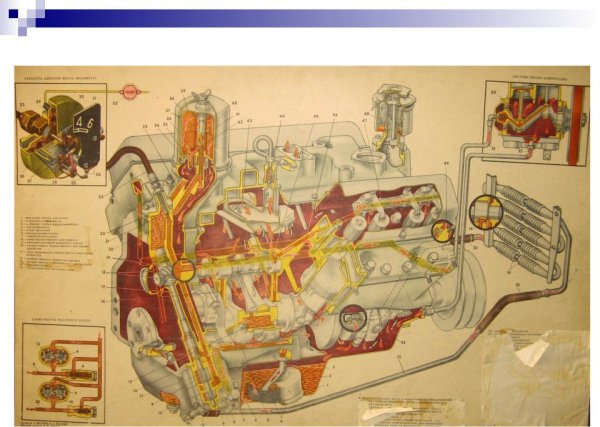 Система смазки двигателя ЗИЛ 130 схема