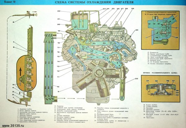 Система охлаждения КАМАЗ 740