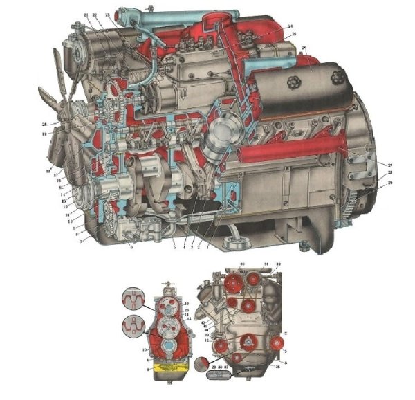 Конструкция двигателя ЯМЗ 238