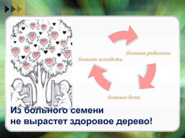 Рисунок на тему репродуктивное здоровье