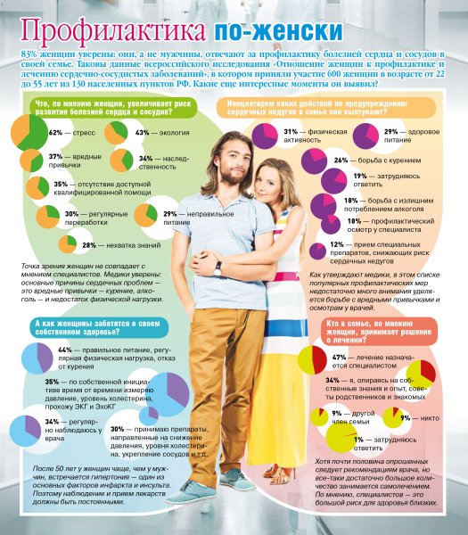 Памятка женское здоровье