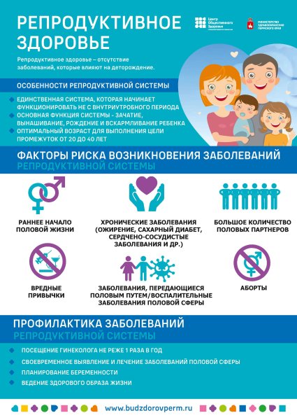 Репродуктивное здоровье