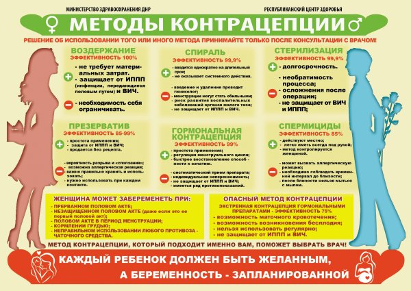 Методы контрацепции памятка