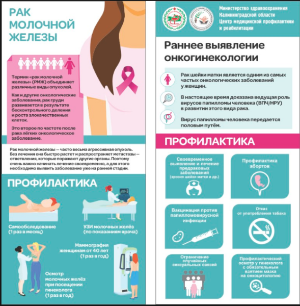 Статистика бесплодия