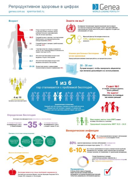 Репродуктивное здоровье человека и его охрана