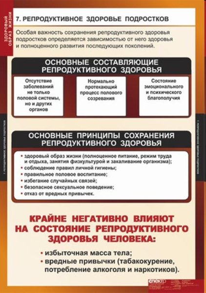 Охрана репродуктивного здоровья подростков