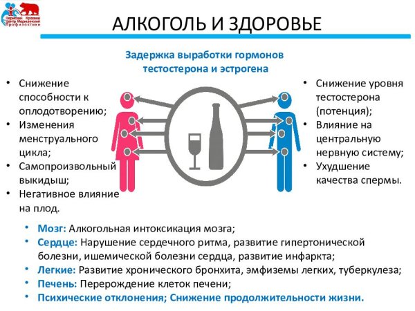 Рисунок на тему репродуктивное здоровье
