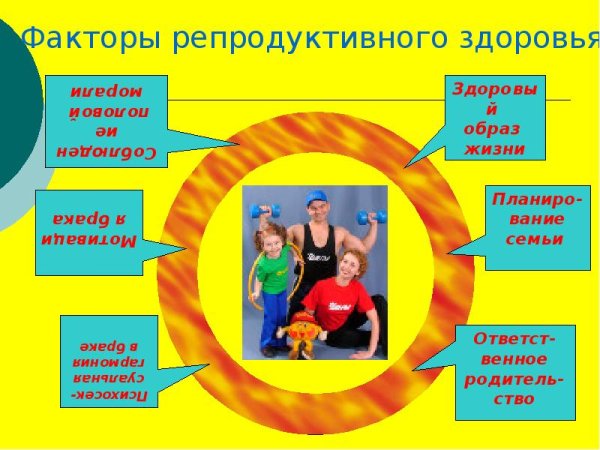 Репродуктивное здоровье девочек