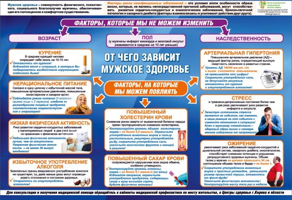 Репродуктивное здоровье