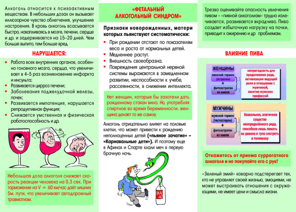 Репродуктивное здоровье человека