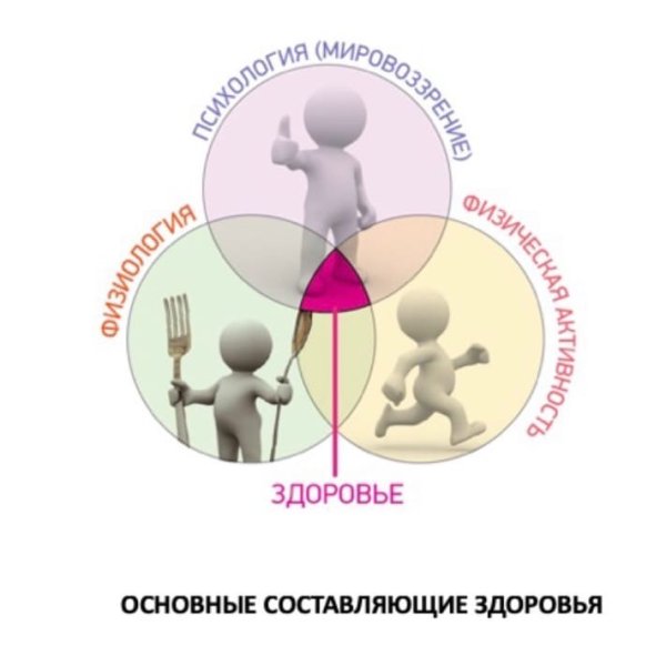 Профилактика репродуктивного здоровья