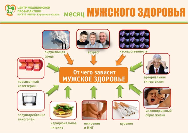 Репродуктивное здоровье репродуктивное здоровье подростка