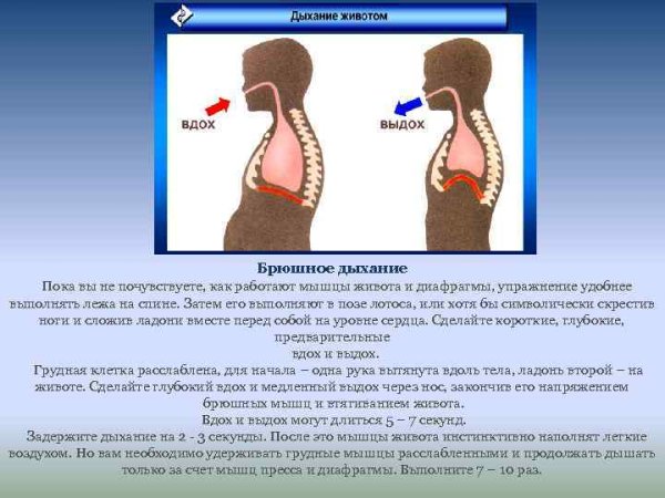 Причины поступления воздуха в легкие