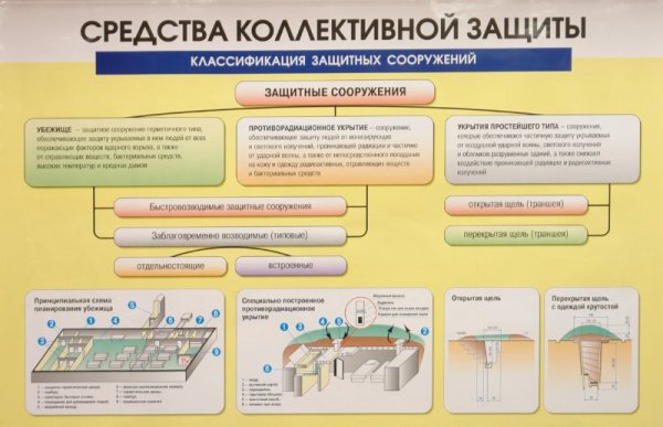 СКЗ средства коллективной защиты