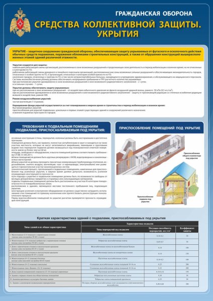Средства коллективной защиты убежища