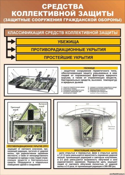 Средства коллективной защиты от оружия массового поражения