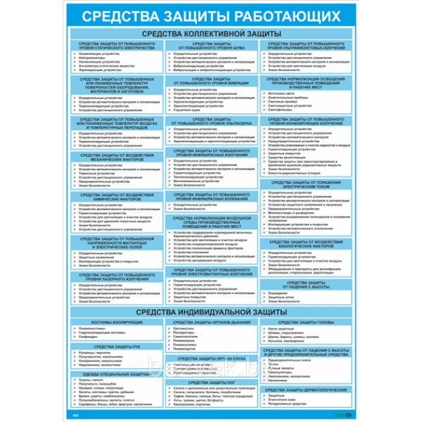 Средства защиты работающих