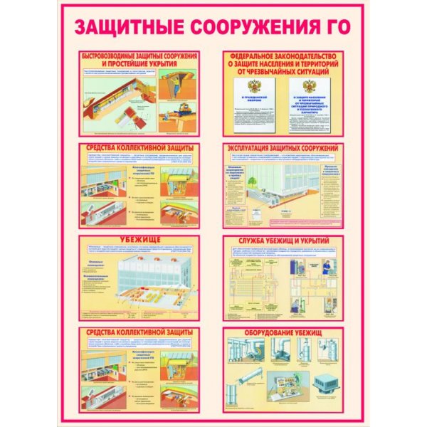 Защитные защитные сооружения Пермь