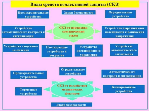 Средства коллективной защиты охрана труда