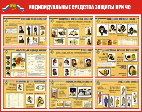 Средства индивидуальной защиты СИЗ гражданской обороны
