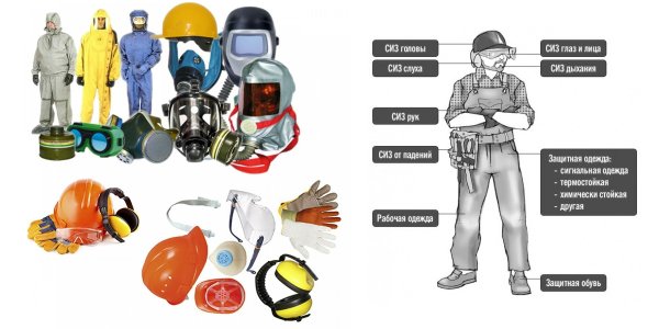 Обучение по использованию применению средств индивидуальной защиты