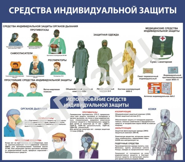 Способы и средства защиты (СИЗ, СКЗ)