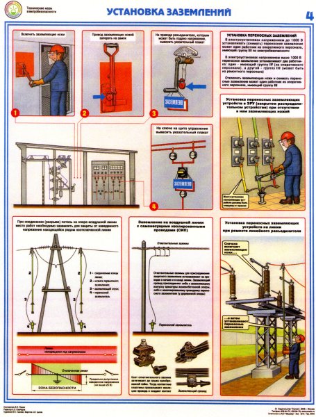 Порядок установки заземления в электроустановках