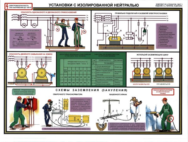 Схемы заземления электрооборудования до 1000 вольт