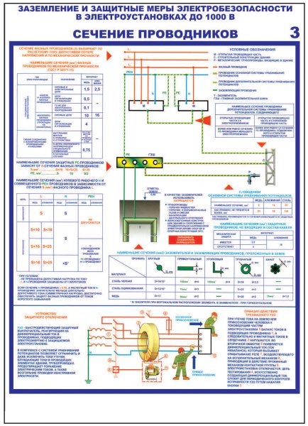 Защитные меры электробезопасности