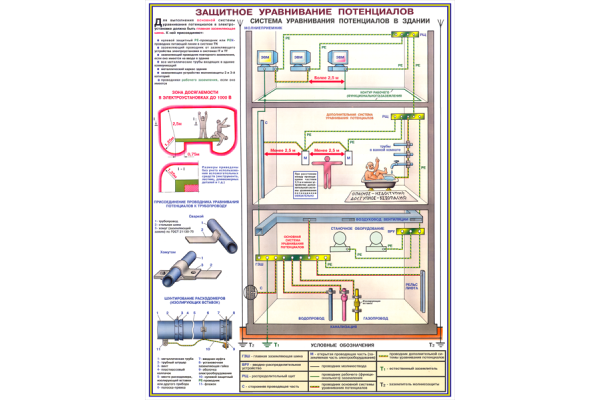Плакат заземление и защитные меры электробезопасности