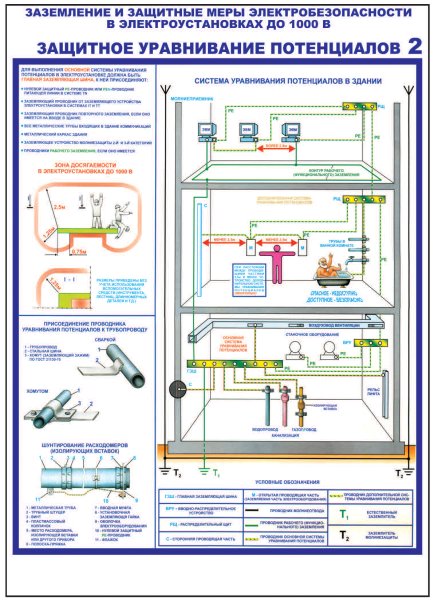 Заземление до 1000в