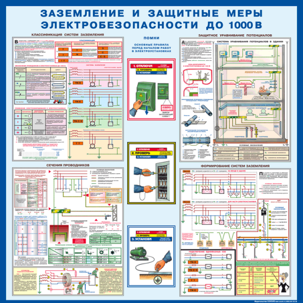 Заземление и защитные меры электробезопасности