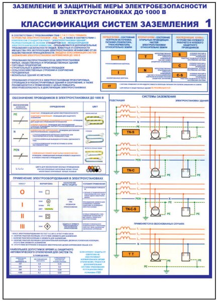 Плакат заземление и защитные меры электробезопасности