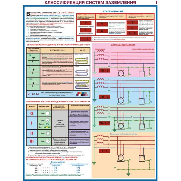 Заземление и защитные меры электробезопасности напряжение до 1000 в