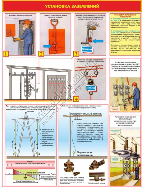 Основное оборудование электроустановок до 1000 в