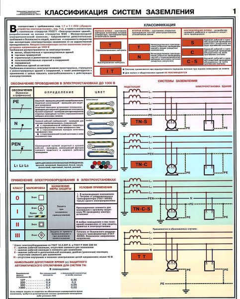 Плакаты электробезопасности в электроустановках до 1000в