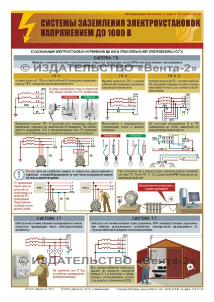 Плакаты по электробезопасности при напряжении до 1000в