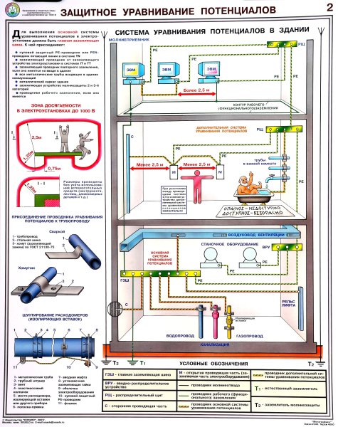 Знак заземления 30х30 IEK арт.4476э