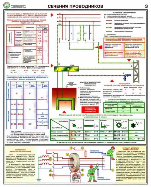 Установка переносного заземления на вл схема
